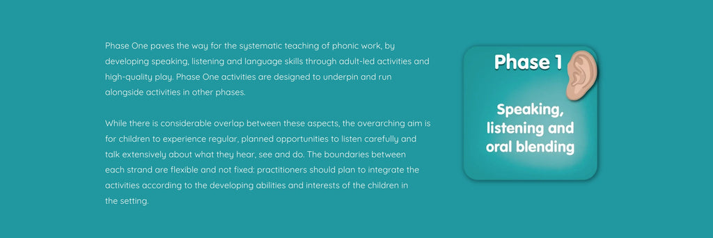 Letters and Sounds Phase 1 Resources