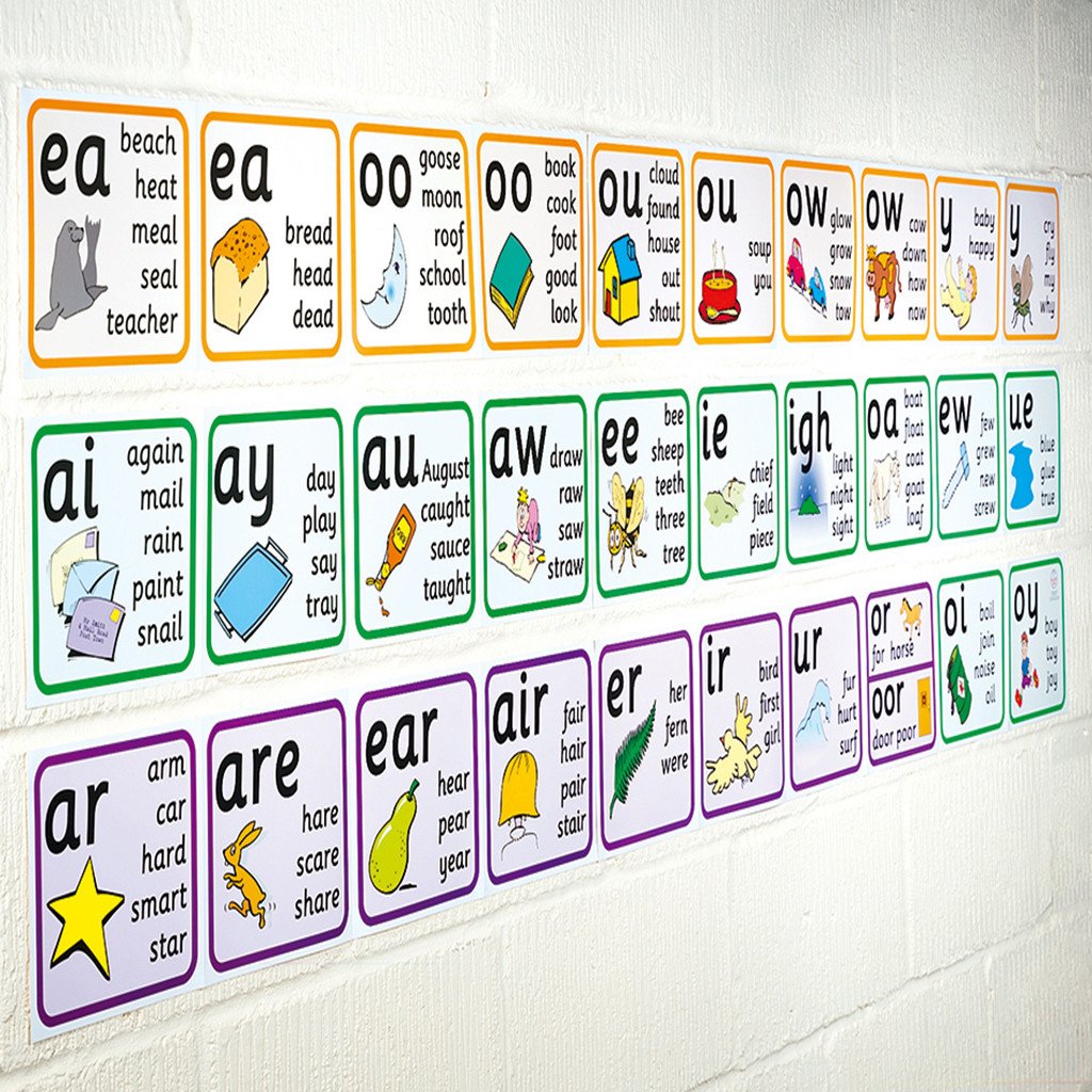 Vowel Phonemes Frieze